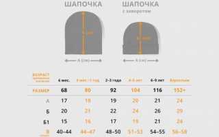 Какой размер шапочки выбрать новорожденному — особенности выбора