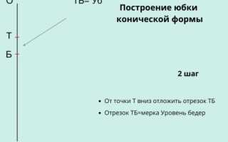 Платье клеш от лифа: как построить выкройку и сшить своими руками