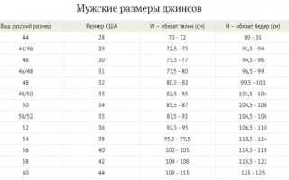 Размер 36: это какой размер по российским параметрам?