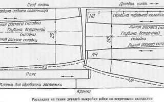 Урок: Виды складок. Обработка складок. план-конспект урока по технологии (7 класс) по теме